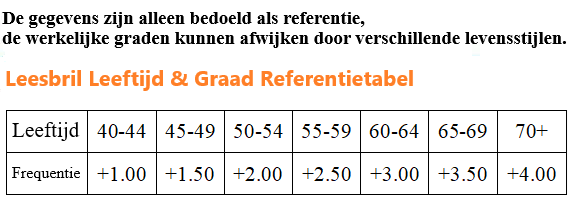 🎁Nieuw product 50% korting 💖Nieuwe saffier hoge hardheid anti-blauw Progressieve ver en dichtbij Dual-Use leesbril👓