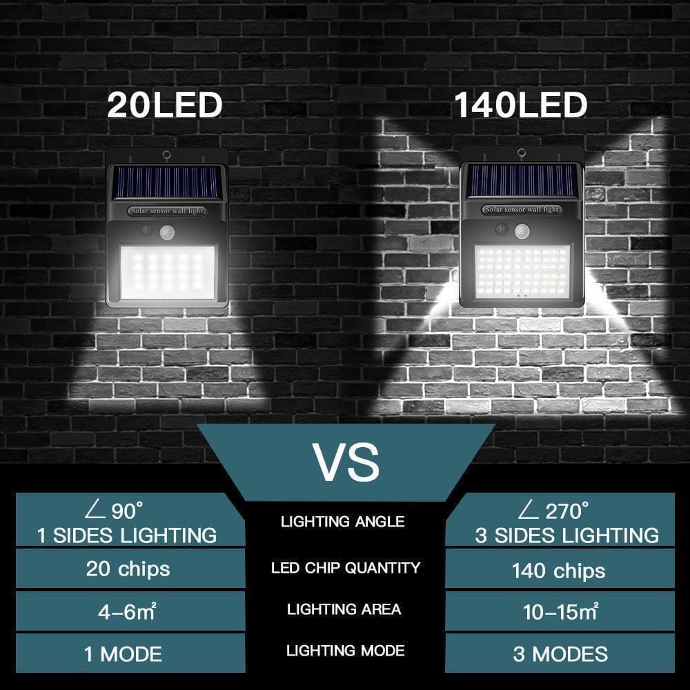 140 lampes solaires LED à l'extérieur, applique murale super lumineuse avec détecteur de mouvement