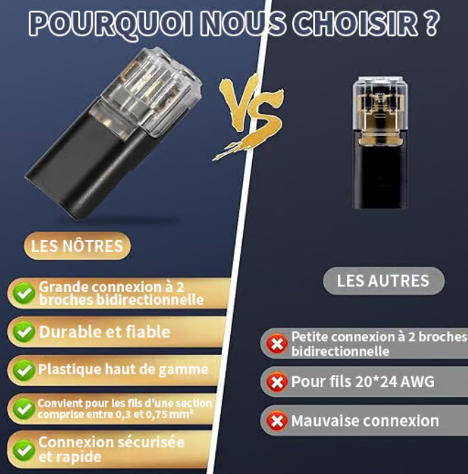 🏆 PLUS DE 88 000 VENDUS! ⚡ Connecteurs rapides filaires verrouillés ignifuges