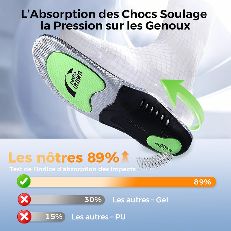 👟 ACHETEZ 2 - RECEVEZ 1 GRATUITS ! ✨ Semelles Amortissantes Unisexe - Absorption des Chocs pour Course, Randonnée ou Quotidien 🏃‍♀️🏃‍♂️