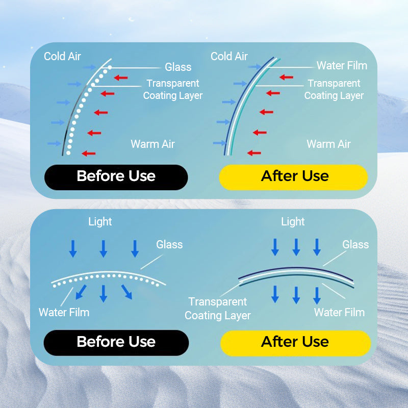 💥 ACHETEZ 2 = 3 REÇUS ! ❄️ Lingette Revêtement Anti-Buée Micromoléculaire – Garde Votre Pare-brise Clair et Sans Buée 🧽✨
