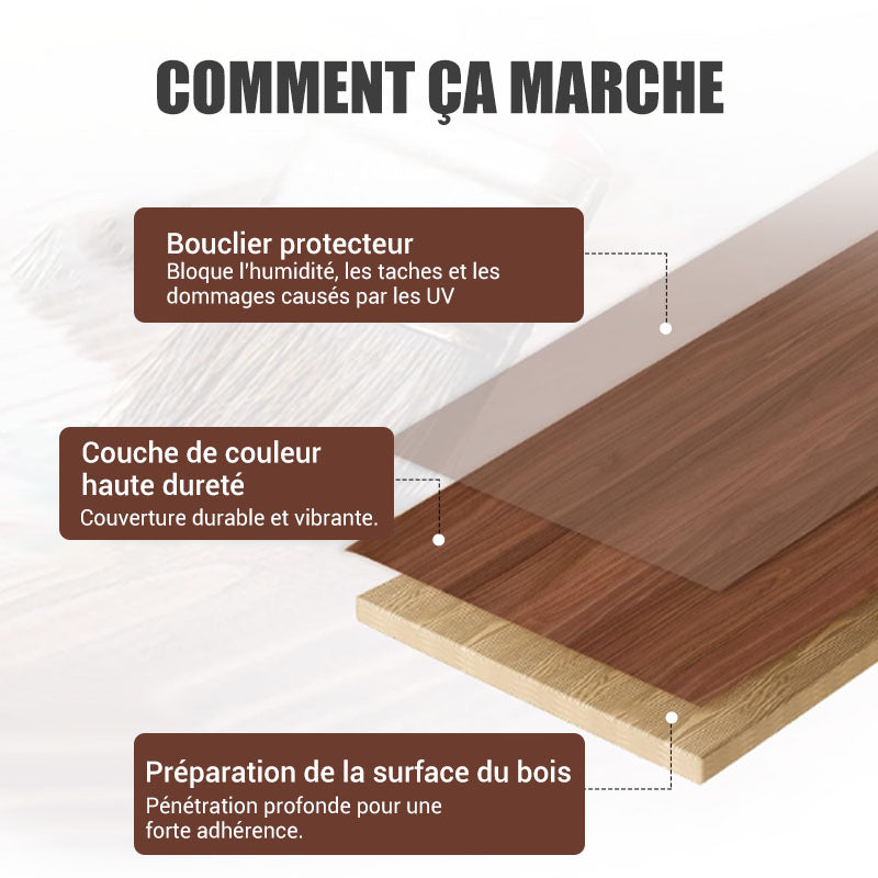 👍🍃Peinture de réparation et de rénovation de meubles en bois écologique, sans odeur, à base d'eau