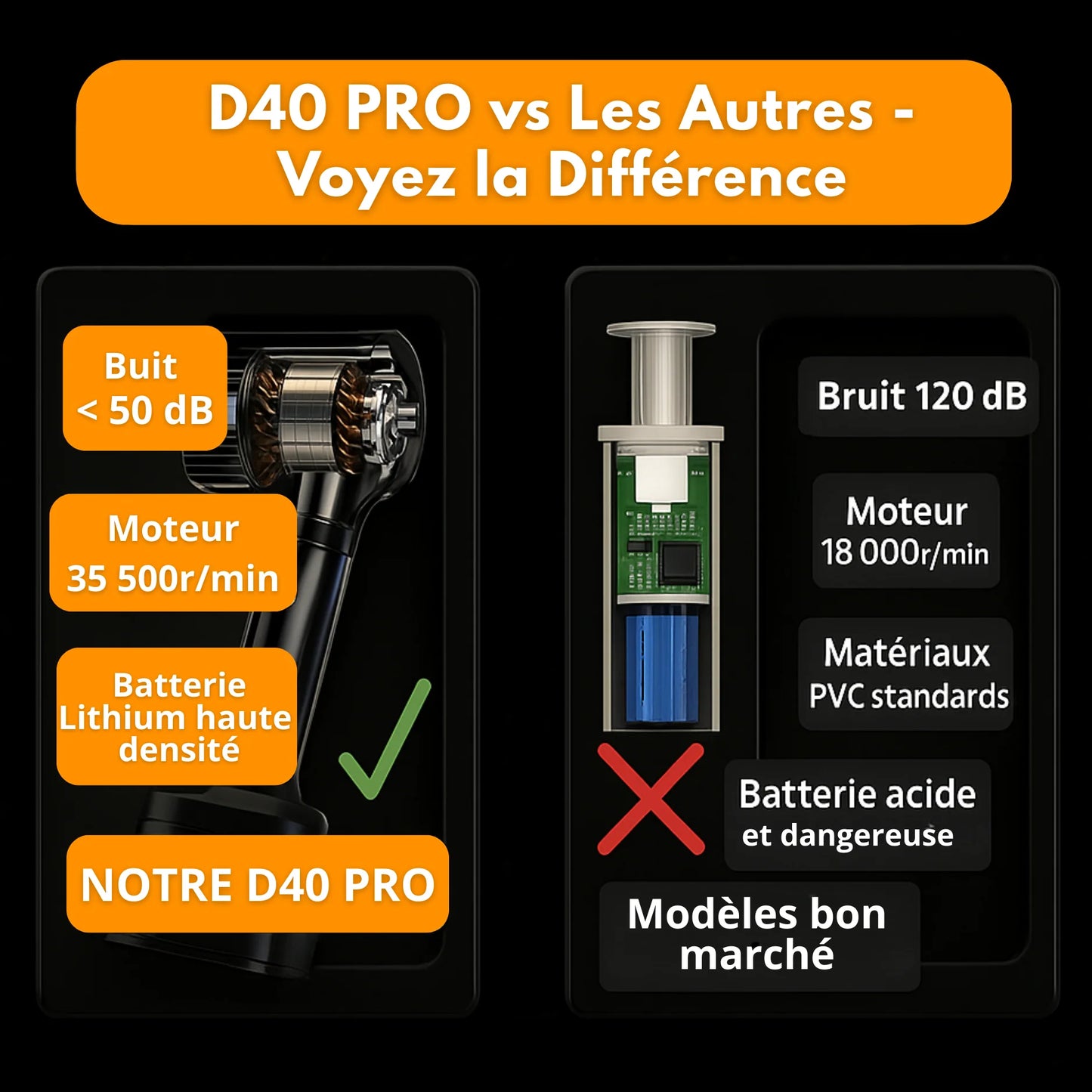✨ 66 % DE RÉDUCTION MAINTENANT ! ✨Haute Qualité - Aspirateur Polyvalent de Poche pour Voiture