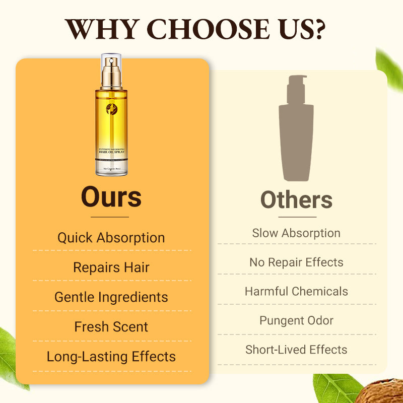 ⏳Spécial à durée limitée⏰Huile capillaire nourrissante intensive en spray🌸✨