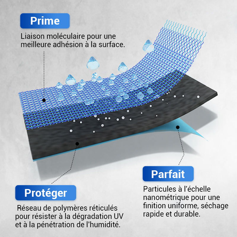 💐🎨🔧 PROMO -50% ! Revêtement Polyuréthane Multifonction – Couverture Complète pour Toutes Surfaces (Intérieur/Extérieur)