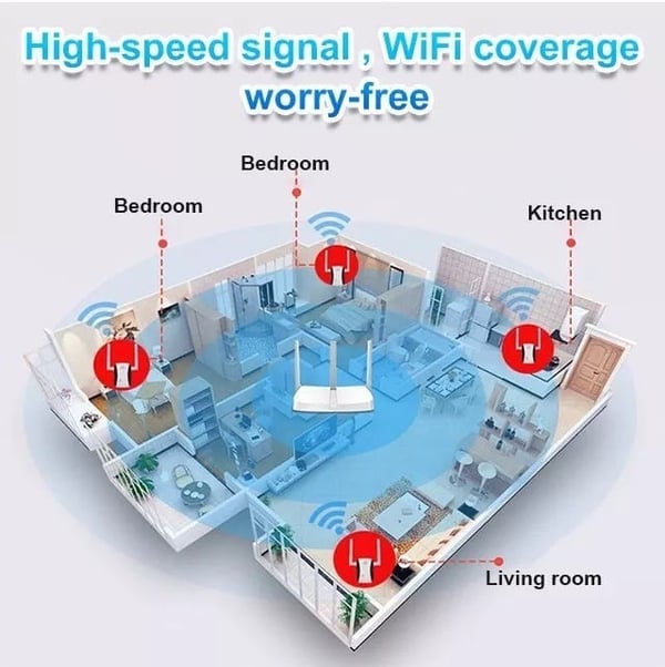 🏠 PROMO LIMITÉE 50% DE RÉDUCTION ! ✨ Répéteur Wi-Fi 300Mbps – Portée Étendue, Signal Stable ✨