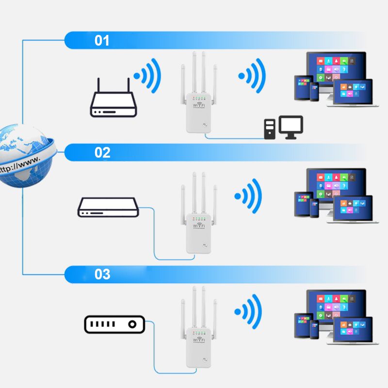 Amplificateur de signal WiFi