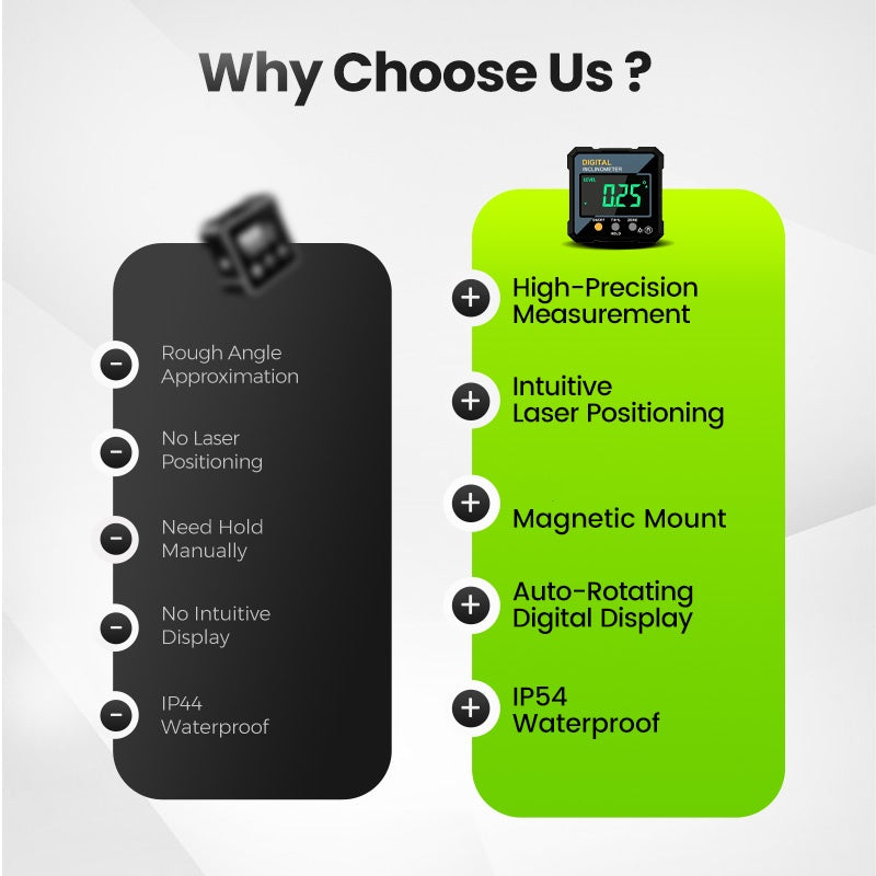 📐 50% DE RÉDUCTION ! 🎉 Jauge d‘Angle Numérique Magnétique – Précise, Autonivelante & Écran LCD 🔧📦