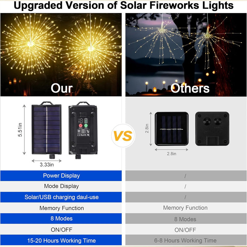 🎆60 % DE RÉDUCTION ! 💡 Guirlande lumineuse LED en fil de cuivre effet feux d'artifice – Fil de cuivre flexible, lumière chaude et éclairage décoratif pour vos fêtes ✨
