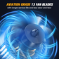 🔥 Vente chaude – Nouveau ventilateur puissant haute vitesse amélioré 🔥
