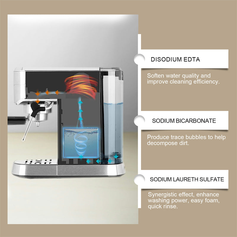 Solution universelle de détartrage pour machines à café